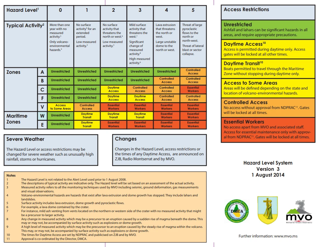 Montserrat Volcano Observatory